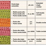 simbologia-puntos-crochet-2